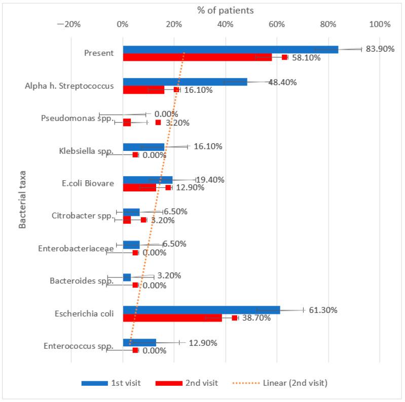 https://cdn.ncbi.nlm.nih.gov/pmc/blobs/2d88/12195300/8aa6321c8bd4/metabolites-15-00411-g013.jpg