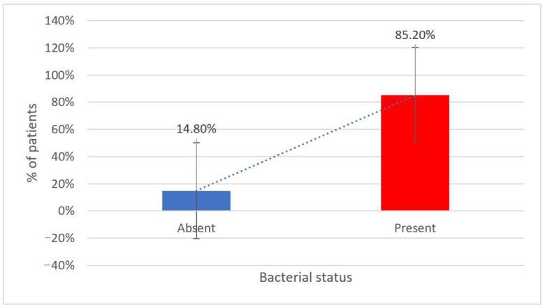 https://cdn.ncbi.nlm.nih.gov/pmc/blobs/2d88/12195300/b926993d61b7/metabolites-15-00411-g004.jpg
