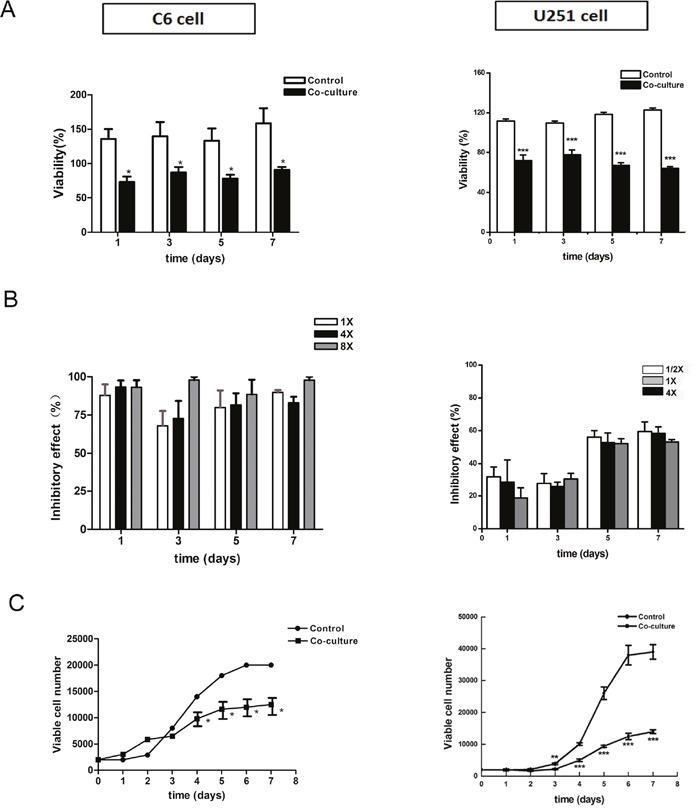 https://cdn.ncbi.nlm.nih.gov/pmc/blobs/2d8f/5652754/d4d7f2d62fec/oncotarget-08-76949-g003.jpg