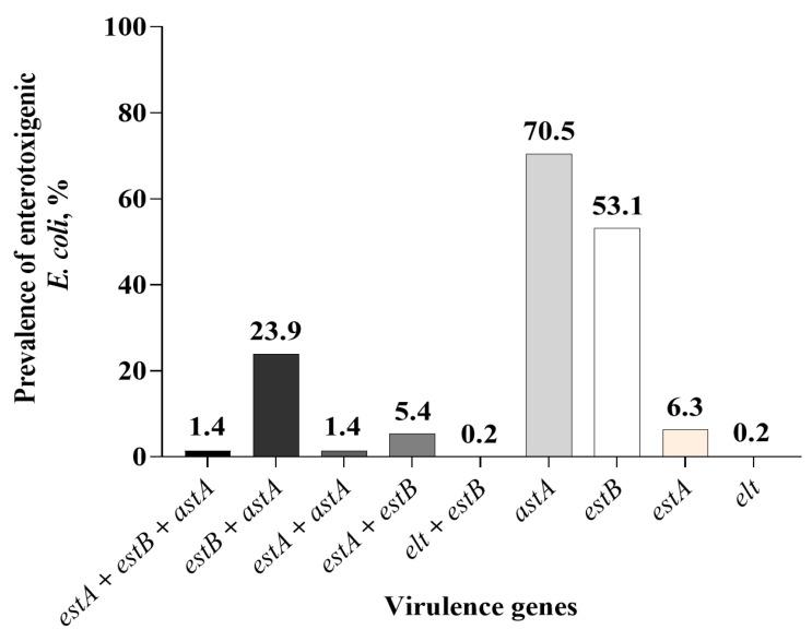 https://cdn.ncbi.nlm.nih.gov/pmc/blobs/2d91/12194957/08e73d6b4a2b/microorganisms-13-01185-g005.jpg