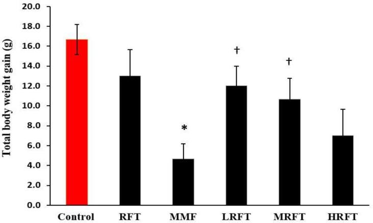 https://cdn.ncbi.nlm.nih.gov/pmc/blobs/2d94/4769338/e8c4cbc03044/vrf-6-319-g001.jpg