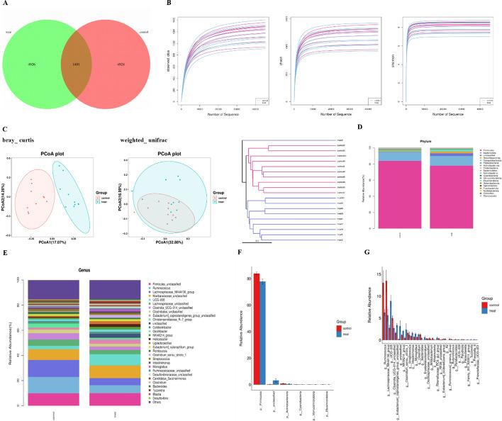 https://cdn.ncbi.nlm.nih.gov/pmc/blobs/2d99/11921539/3cc42f082467/13287_2025_4256_Fig2_HTML.jpg