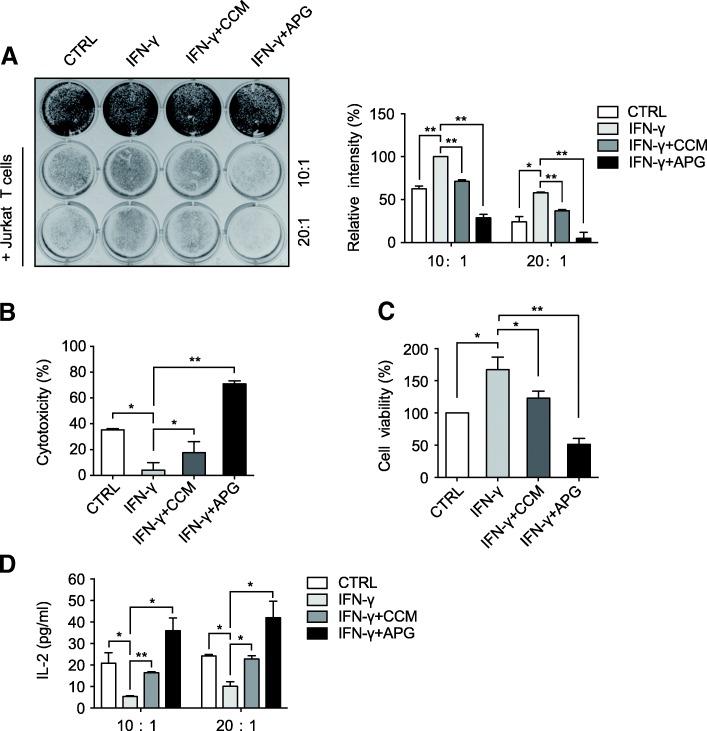 https://cdn.ncbi.nlm.nih.gov/pmc/blobs/2d9c/6206930/d54da94ea5ef/13046_2018_929_Fig5_HTML.jpg