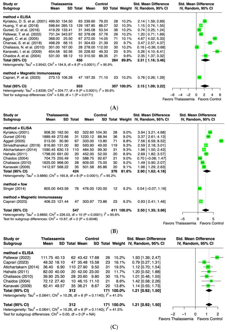 https://cdn.ncbi.nlm.nih.gov/pmc/blobs/2d9d/12027490/9bfe49b0f8b1/ijms-26-03842-g002a.jpg