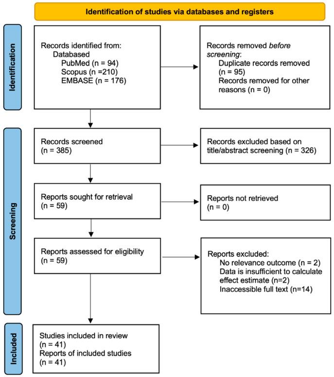 https://cdn.ncbi.nlm.nih.gov/pmc/blobs/2d9d/12027490/b299eb63d0d6/ijms-26-03842-g001.jpg