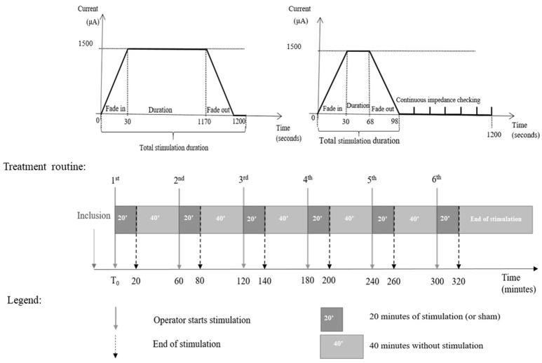 https://cdn.ncbi.nlm.nih.gov/pmc/blobs/2d9f/6190876/bc7585619053/fneur-09-00816-g0003.jpg