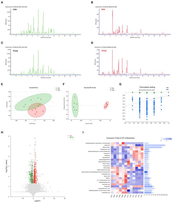https://cdn.ncbi.nlm.nih.gov/pmc/blobs/2da0/7505924/1a04f7b046c8/fendo-11-00628-g0001.jpg