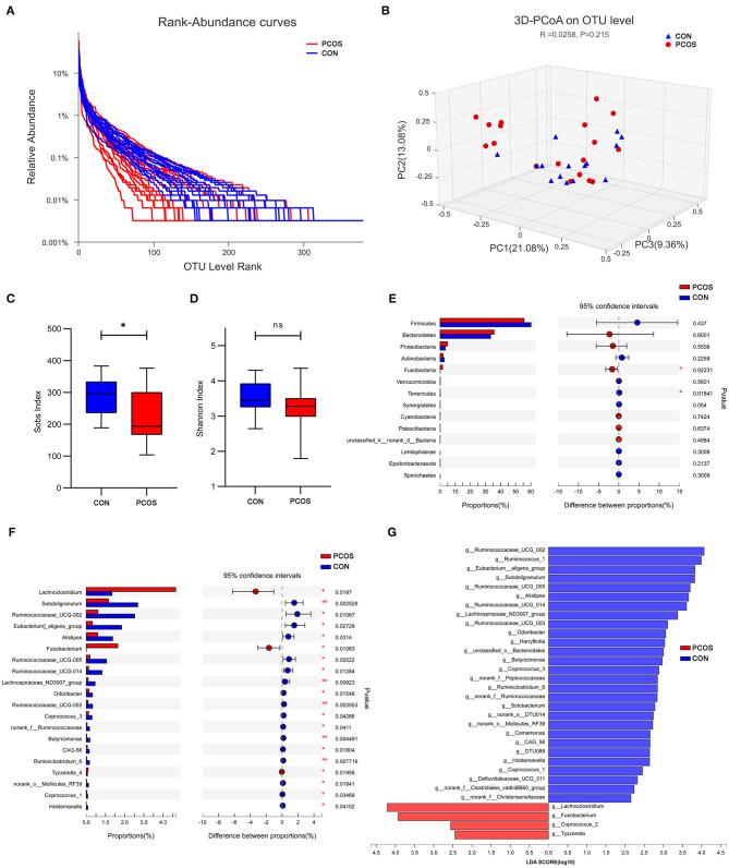 https://cdn.ncbi.nlm.nih.gov/pmc/blobs/2da0/7505924/2f47860f7197/fendo-11-00628-g0003.jpg