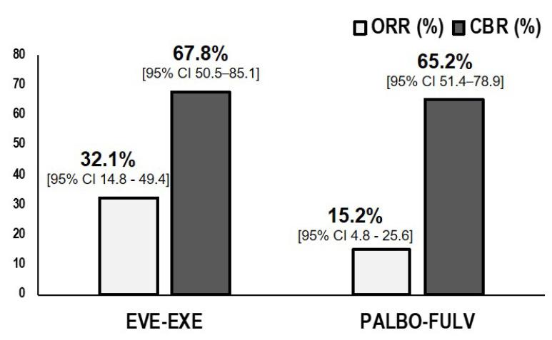 https://cdn.ncbi.nlm.nih.gov/pmc/blobs/2da0/7766166/7087d92cca58/jpm-10-00291-g003.jpg