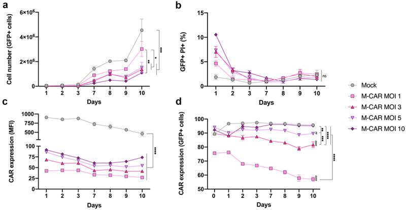 https://cdn.ncbi.nlm.nih.gov/pmc/blobs/2da1/11792852/3d640c85a248/KBIE_A_2458786_F0002_OC.jpg