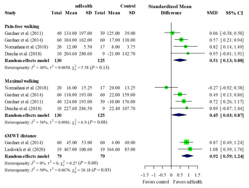 https://cdn.ncbi.nlm.nih.gov/pmc/blobs/2da4/7920758/22fd982dae36/mhealth_v9i2e24080_fig4.jpg
