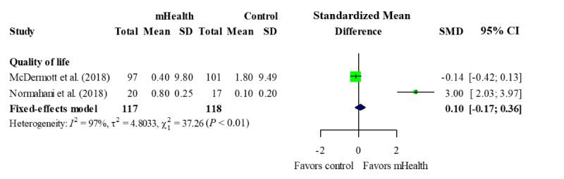 https://cdn.ncbi.nlm.nih.gov/pmc/blobs/2da4/7920758/e344c879b5f3/mhealth_v9i2e24080_fig6.jpg