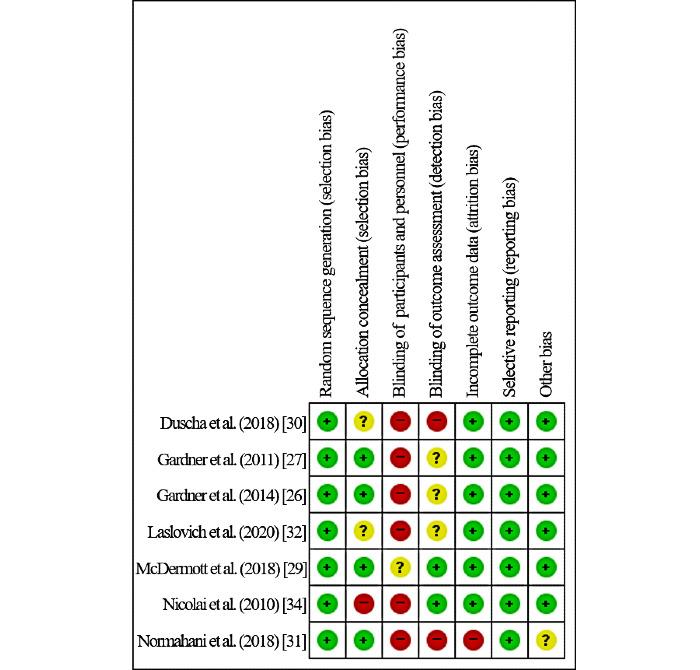 https://cdn.ncbi.nlm.nih.gov/pmc/blobs/2da4/7920758/eaf623d33472/mhealth_v9i2e24080_fig2.jpg