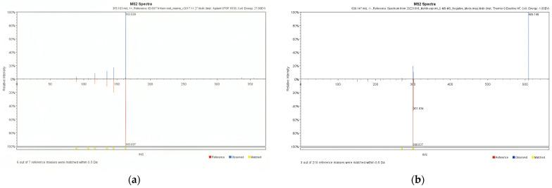 https://cdn.ncbi.nlm.nih.gov/pmc/blobs/2da5/10857489/ab8a22ddd7d1/plants-13-00377-g003.jpg