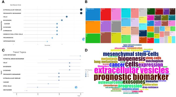 https://cdn.ncbi.nlm.nih.gov/pmc/blobs/2da5/10944918/0f5ff4381553/fonc-14-1359807-g007.jpg