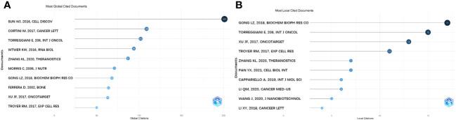https://cdn.ncbi.nlm.nih.gov/pmc/blobs/2da5/10944918/8a3b84c8a7a6/fonc-14-1359807-g006.jpg