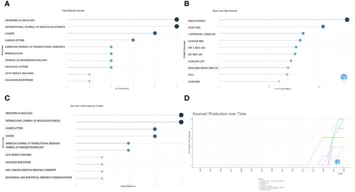 https://cdn.ncbi.nlm.nih.gov/pmc/blobs/2da5/10944918/aabda28f06ce/fonc-14-1359807-g005.jpg