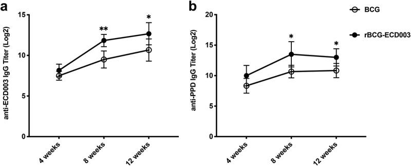 https://cdn.ncbi.nlm.nih.gov/pmc/blobs/2da6/10807470/7256fe7316d8/KHVI_A_2299607_F0005_B.jpg