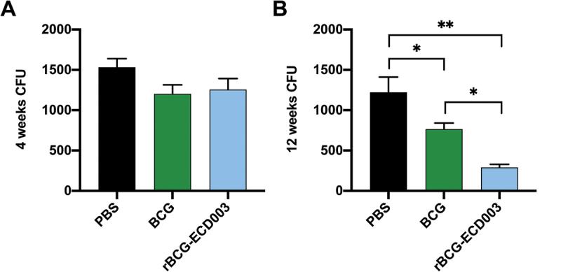 https://cdn.ncbi.nlm.nih.gov/pmc/blobs/2da6/10807470/ae3b852a8cc0/KHVI_A_2299607_F0006_OC.jpg