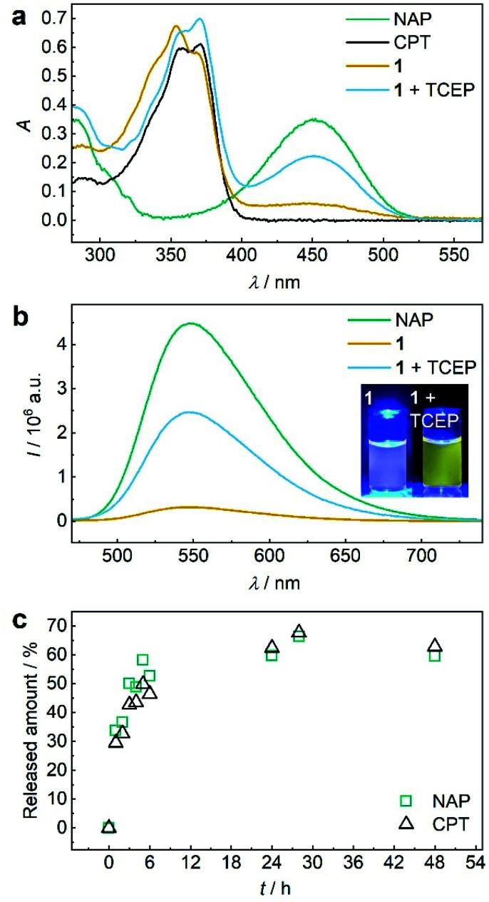https://cdn.ncbi.nlm.nih.gov/pmc/blobs/2da7/8179261/162ac9dfb8b0/d0sc06054b-f1.jpg