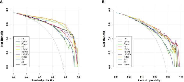 https://cdn.ncbi.nlm.nih.gov/pmc/blobs/2da9/11196753/081b08bd45f4/fimmu-15-1413569-g005.jpg