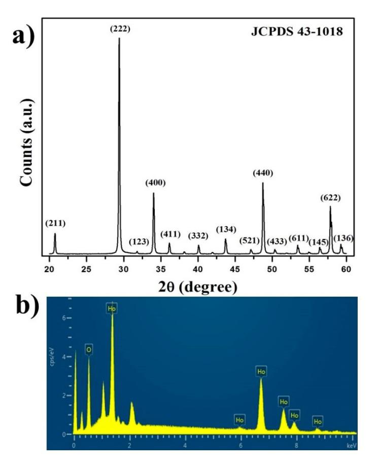 https://cdn.ncbi.nlm.nih.gov/pmc/blobs/2daa/5575698/58d74e67bdcb/nanomaterials-07-00216-g001.jpg