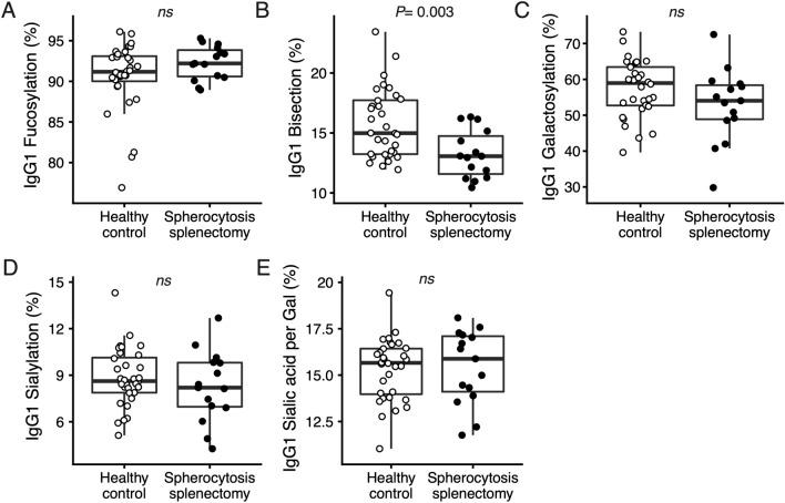 https://cdn.ncbi.nlm.nih.gov/pmc/blobs/2daa/8674363/a5412a95cac1/41598_2021_3196_Fig3_HTML.jpg