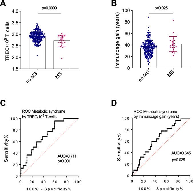 https://cdn.ncbi.nlm.nih.gov/pmc/blobs/2dab/11176394/4186245fc73d/41408_2024_1071_Fig3_HTML.jpg