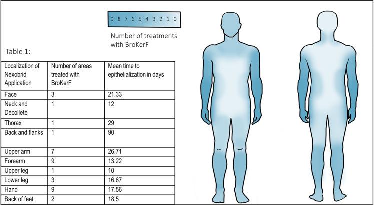 https://cdn.ncbi.nlm.nih.gov/pmc/blobs/2dab/8743980/915ec82752a1/10.1177_20595131211052394-fig2.jpg