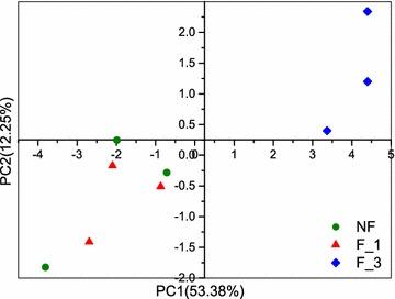 https://cdn.ncbi.nlm.nih.gov/pmc/blobs/2dac/5603465/52d20b0727a7/13568_2017_475_Fig8_HTML.jpg