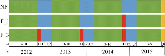 https://cdn.ncbi.nlm.nih.gov/pmc/blobs/2dac/5603465/68df0ce7e888/13568_2017_475_Fig1_HTML.jpg