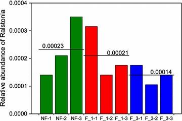 https://cdn.ncbi.nlm.nih.gov/pmc/blobs/2dac/5603465/6c08dceb5404/13568_2017_475_Fig3_HTML.jpg
