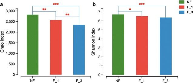 https://cdn.ncbi.nlm.nih.gov/pmc/blobs/2dac/5603465/9bf5bbf17f1a/13568_2017_475_Fig4_HTML.jpg