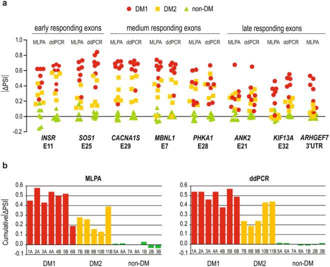 https://cdn.ncbi.nlm.nih.gov/pmc/blobs/2dae/5897446/2dfbaeaaf8a5/41598_2018_24156_Fig4_HTML.jpg