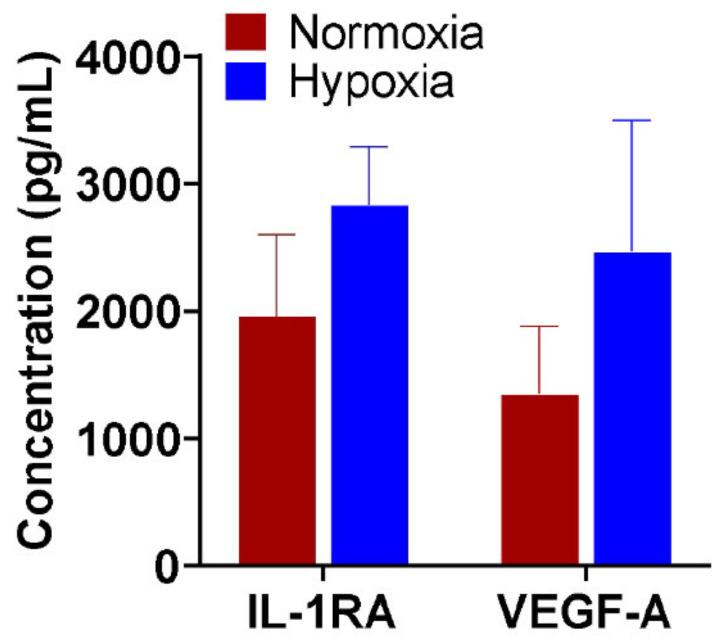 https://cdn.ncbi.nlm.nih.gov/pmc/blobs/2db0/8267721/dd623420c055/ijms-22-07151-g001.jpg