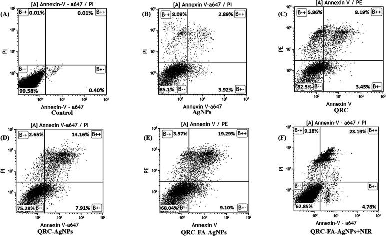 https://cdn.ncbi.nlm.nih.gov/pmc/blobs/2db0/9056571/143f23a3bdc3/d0ra05793b-f5.jpg