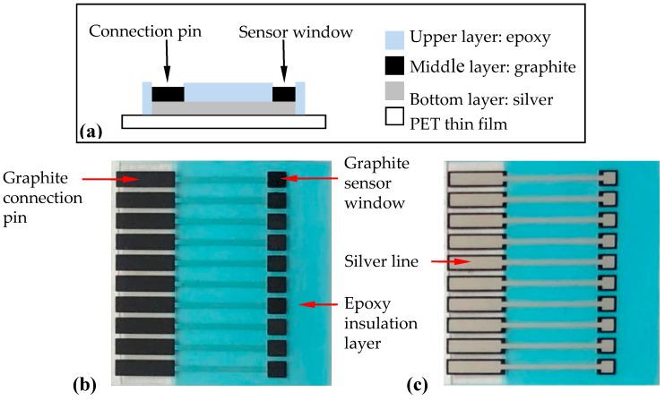 https://cdn.ncbi.nlm.nih.gov/pmc/blobs/2db1/7344431/b7c53d56a94c/micromachines-11-00568-g001.jpg