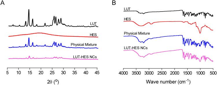https://cdn.ncbi.nlm.nih.gov/pmc/blobs/2db2/11162967/1c296e1d8071/IJN-19-5139-g0003.jpg