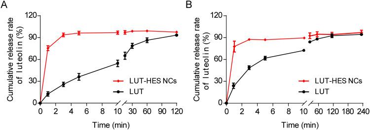 https://cdn.ncbi.nlm.nih.gov/pmc/blobs/2db2/11162967/77a1d22dd89b/IJN-19-5139-g0006.jpg
