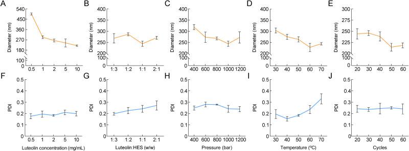 https://cdn.ncbi.nlm.nih.gov/pmc/blobs/2db2/11162967/cff9f7546876/IJN-19-5139-g0001.jpg