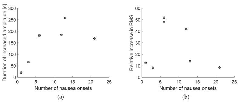 https://cdn.ncbi.nlm.nih.gov/pmc/blobs/2db3/7830998/47a40a3913b3/sensors-21-00550-g006.jpg