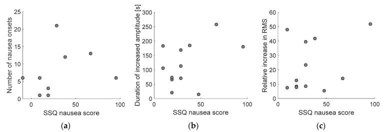 https://cdn.ncbi.nlm.nih.gov/pmc/blobs/2db3/7830998/b5f13624ab1c/sensors-21-00550-g007.jpg