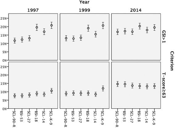 https://cdn.ncbi.nlm.nih.gov/pmc/blobs/2db5/5000449/7755835a4743/12888_2016_1014_Fig1_HTML.jpg