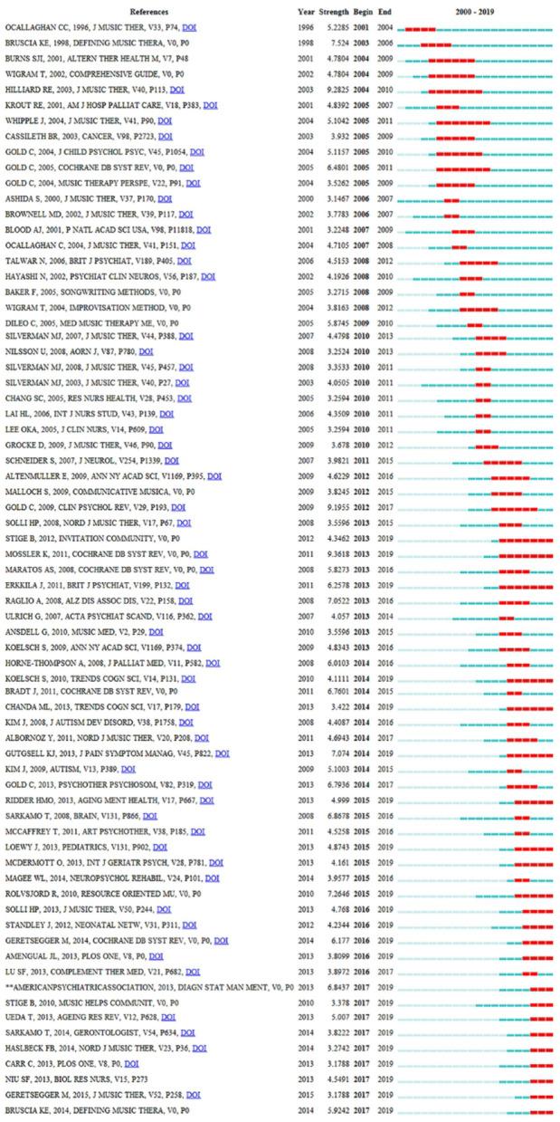 https://cdn.ncbi.nlm.nih.gov/pmc/blobs/2db7/8222602/447086dab5fb/fpsyg-12-697726-g0009.jpg