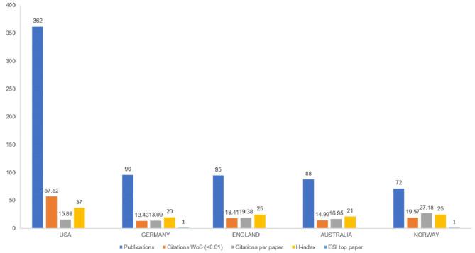 https://cdn.ncbi.nlm.nih.gov/pmc/blobs/2db7/8222602/b2b19f3b3703/fpsyg-12-697726-g0003.jpg