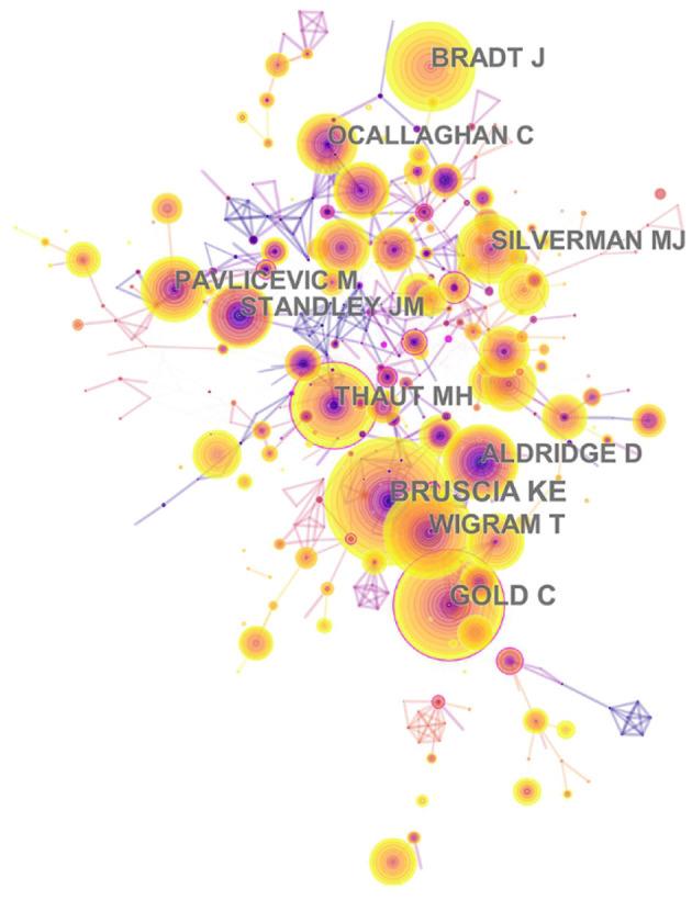 https://cdn.ncbi.nlm.nih.gov/pmc/blobs/2db7/8222602/dda35b3ff158/fpsyg-12-697726-g0007.jpg