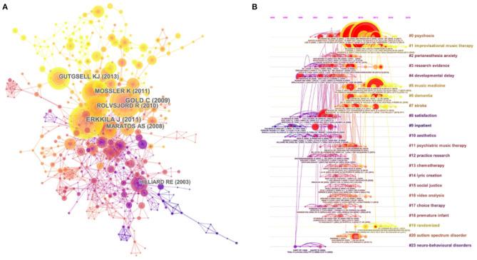 https://cdn.ncbi.nlm.nih.gov/pmc/blobs/2db7/8222602/ea6cf294dca7/fpsyg-12-697726-g0010.jpg