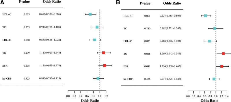 https://cdn.ncbi.nlm.nih.gov/pmc/blobs/2db9/12055081/16ed46049b3f/medi-104-e42230-g009.jpg