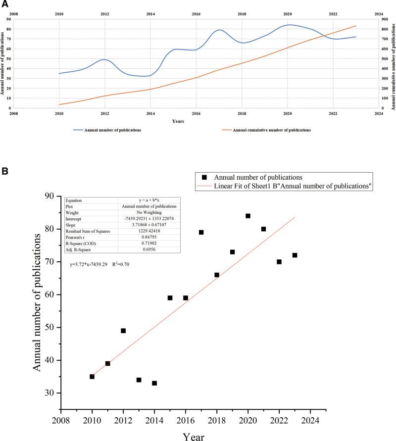 https://cdn.ncbi.nlm.nih.gov/pmc/blobs/2db9/12055081/4e3af63716fb/medi-104-e42230-g002.jpg