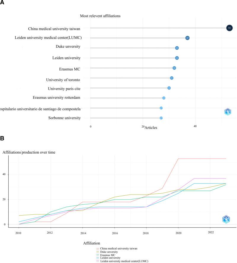 https://cdn.ncbi.nlm.nih.gov/pmc/blobs/2db9/12055081/658b4fb9be0f/medi-104-e42230-g004.jpg
